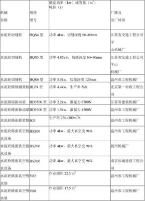 混凝土泵车及施工设备在现代建筑工程中的应用与发展
